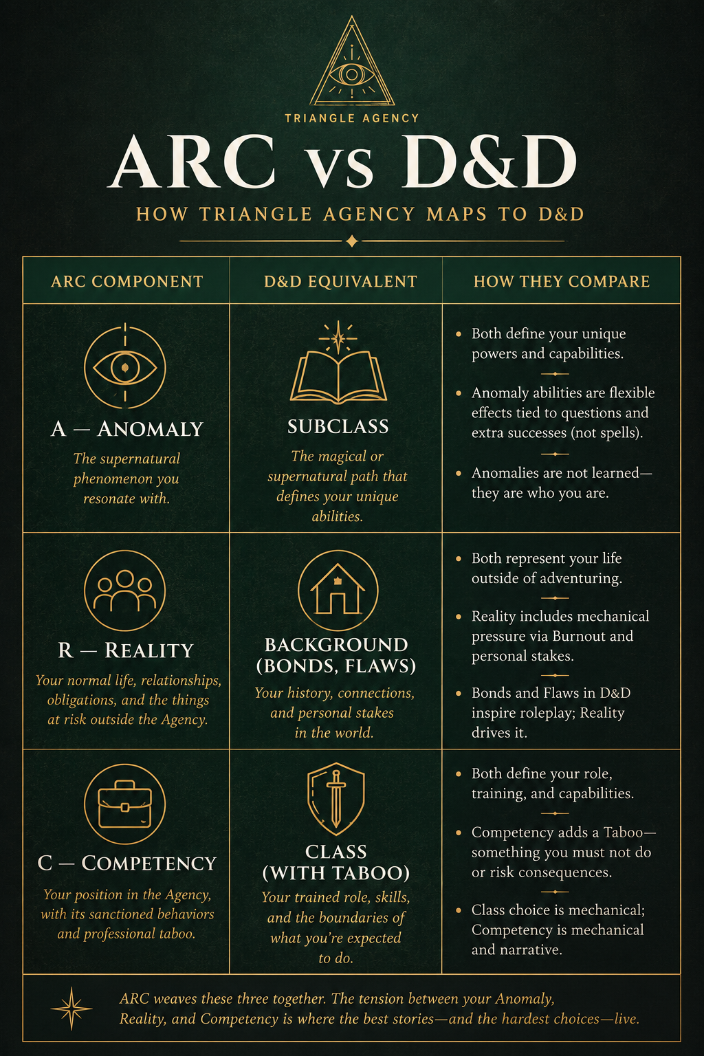 How to Create a Character in Triangle Agency: Your Complete ARC Guide ...